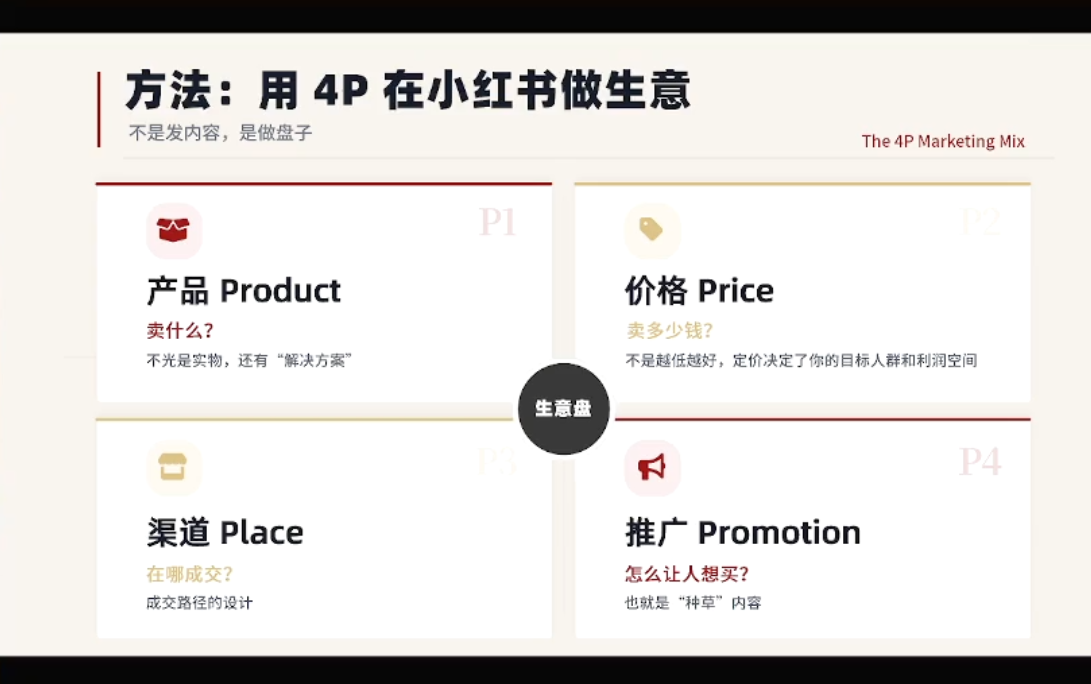 大漂亮·小红书自媒体变现课-明楼资源站