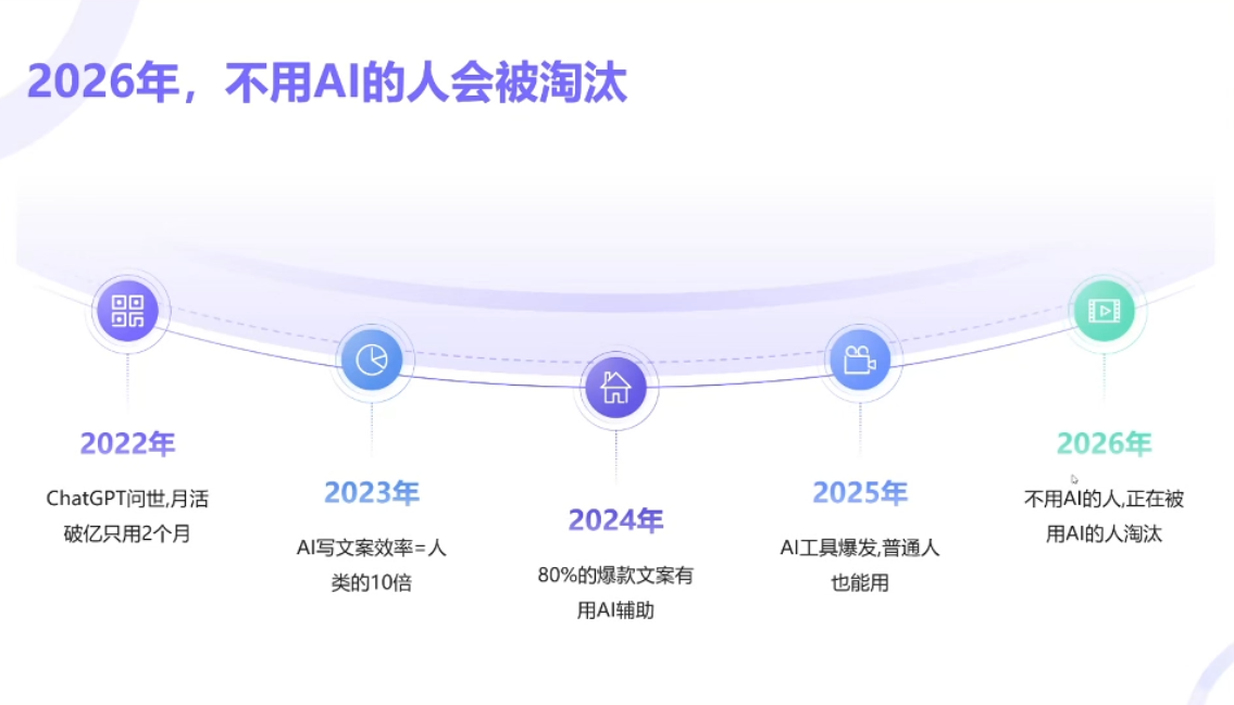 小乔老师·2026AI新模式短视频IP训练营-明楼资源站