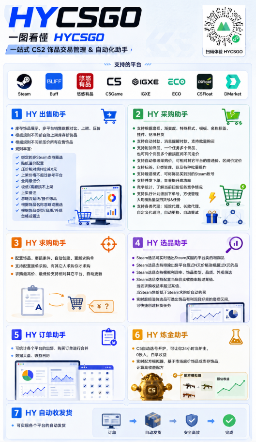 游戏AI自动捡漏和搬砖项目，全自动挂机，月入稳稳过万，零风险长期做！-明楼资源站
