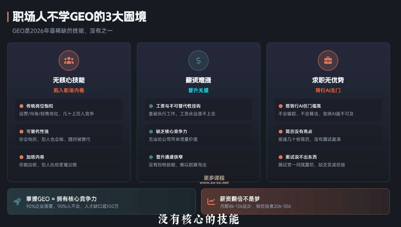 2026年企业GEO从被AI收录到被AI推荐-明楼资源站