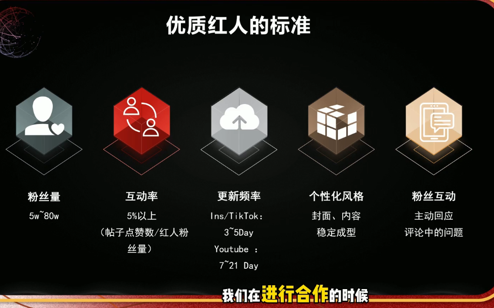 Dennis老师·2026海外红人营销实理论课-明楼资源站
