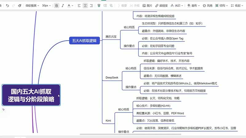 GEO生成引擎优化实战课：文心一言｜豆包｜DeepSeek｜AI收录抓取｜品牌电商优化全套落地实操教学-明楼资源站